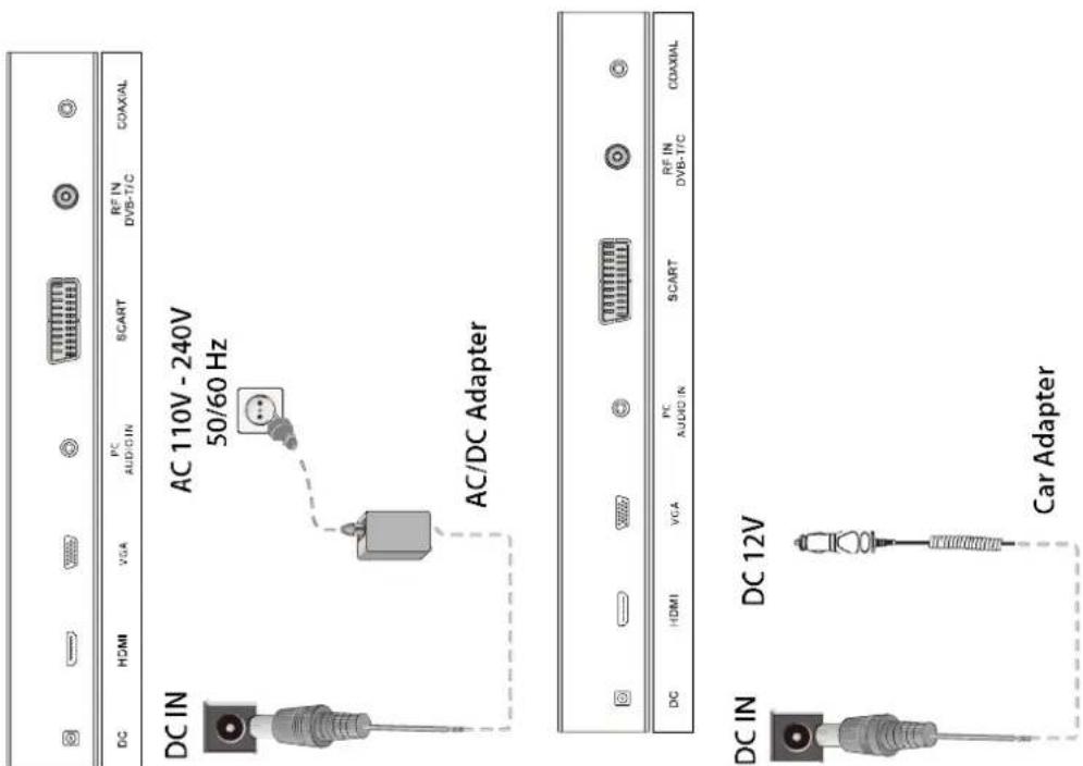 DC IN AC 110V - 240V 50/60 Hz AC/DC Adapter DC IN DC 12V Car Adapter