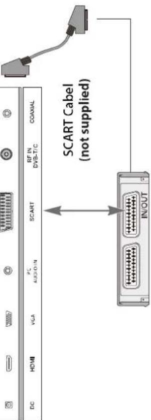 DC HDMI VGA PC Audio IN SCART RF IN DVB-T/C COAXIAL SCART Cabel (not supplied) IN/OUT