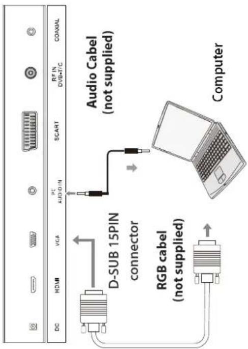 DC HDMH VGA PC AUDIO/IN SCART RF IN DVB+T/C COAXIAL D-SUB 15PIN connector RGB cabel (not supplied) Audio Cabel (not supplied) Computer