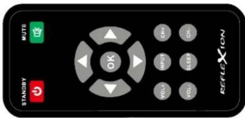 STANDBY MUTE OK VOL+ INPUT CH+ VOL SLER CH- REFLEXION