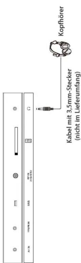 AV IN YPSPR IN USB RF IN DVD-5/52 Kabel mit 3,5mm-Stecker (nicht im Lieferumfang) Kopfhörer