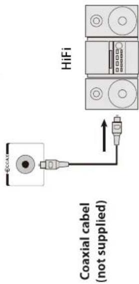 Coaxial cabel (not supplied) HiFi