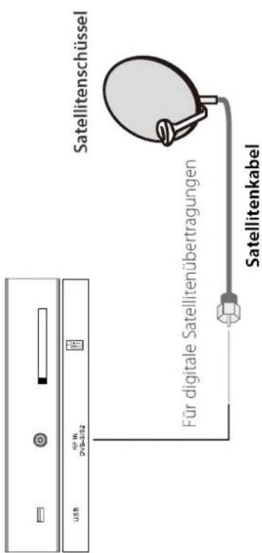 USB RF IN DVB-3/S2 FÜR digitale Satellitenübertragungen Satellitenkabel Satellitenschüssel