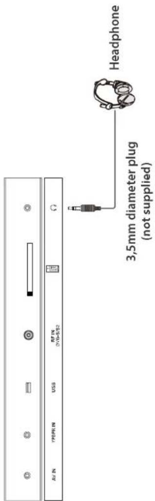 AV IN 7P8PR.IN USS RF IN 016-8/52 3,5mm diameter plug (not supplied) Headphone