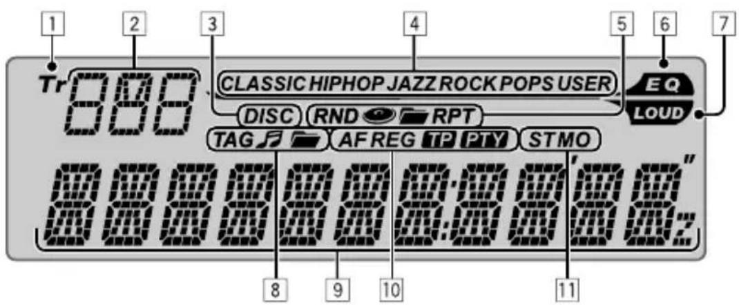 1 2 3 4 5 6 7 Tr 888 CLASSIC HIPHOP JAZZ ROCK POPS USER DISC RND RPT EQ LOUD TAG AF REG TP PTY STMO 8 9 10 11