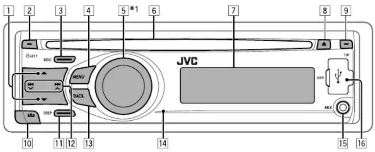 1 2 3 4 5 *1 6 7 8 9 JVC TIP VATT SRC MENU BACK USB AUX DSP 10 11 12 13 14 15 16