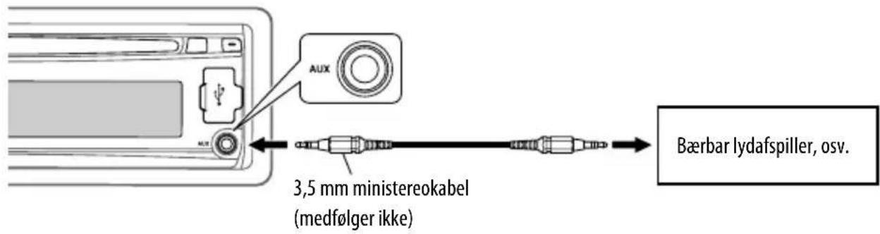 AUX 3,5 mm ministereokabel (medfølger ikke) Bærbar lydafspiller, osv.