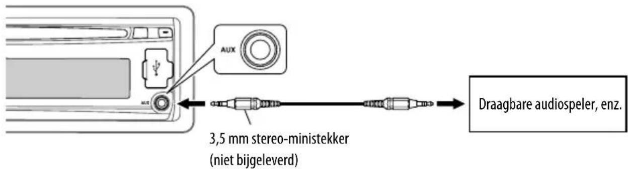 AUX 3,5 mm stereo-ministekker (niet bijgeleverd) Draagbare audiospeler, enz.