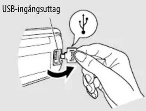 USB-ingångsuttag