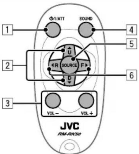 1 ØI/ATT SOUND 4 2 SOURCE R F D 6 3 VOL- VOL+ JVC RM-RK50
