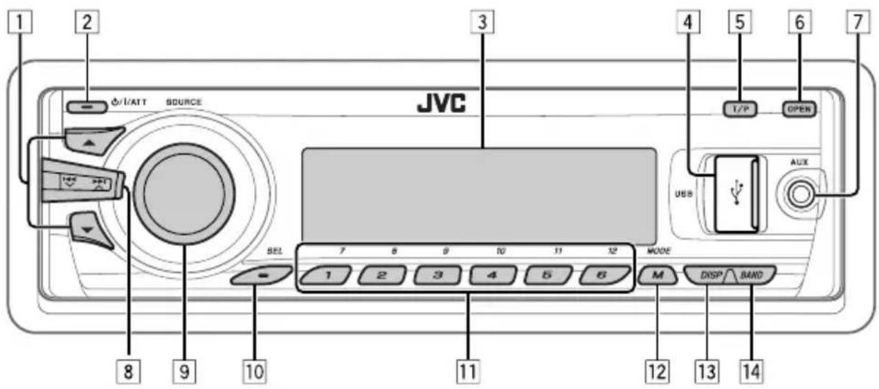 1 2 I/ATT SOURCE JVC 3 4 5 6 7 T/P OPEN USB AUX SEL 7 8 9 10 11 12 MODE 1 2 3 4 5 6 M DISP BAND 8 9 10 11 12 13 14