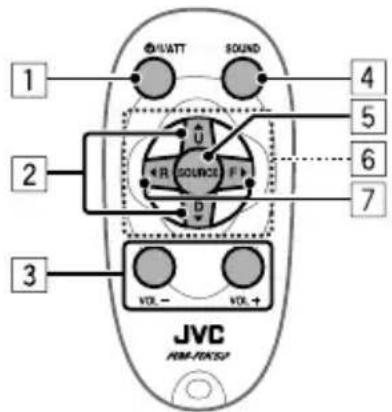 1 2 3 VOL- VOL+ U R SOURCE F D 4 5 6 7 JVC HBM-F0350