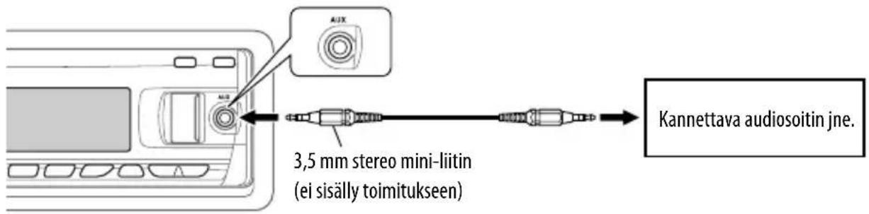 AUX 3,5 mm stereo mini-liitin (ei sisälly toimitukseen) Kannettava audiosoitin jne.