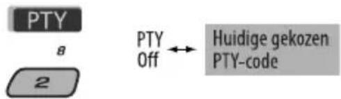 PTY 8 2 PTY Off ↔ Huidige gekozen PTY-code