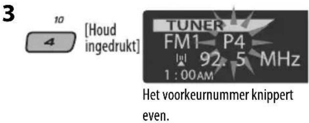 3 10 [Houd ingedrukt] TUNER FM1 P4 92.5 MHz 1:00AM Het voorkeurnummer knippert even.