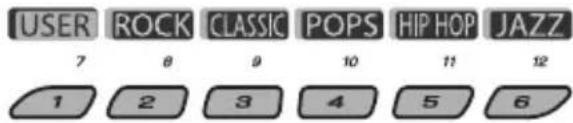 USER 7 ROCK θ CLASSIC θ POPS 10 HIP HOP 11 JAZZ 12 2 3 4 5 6