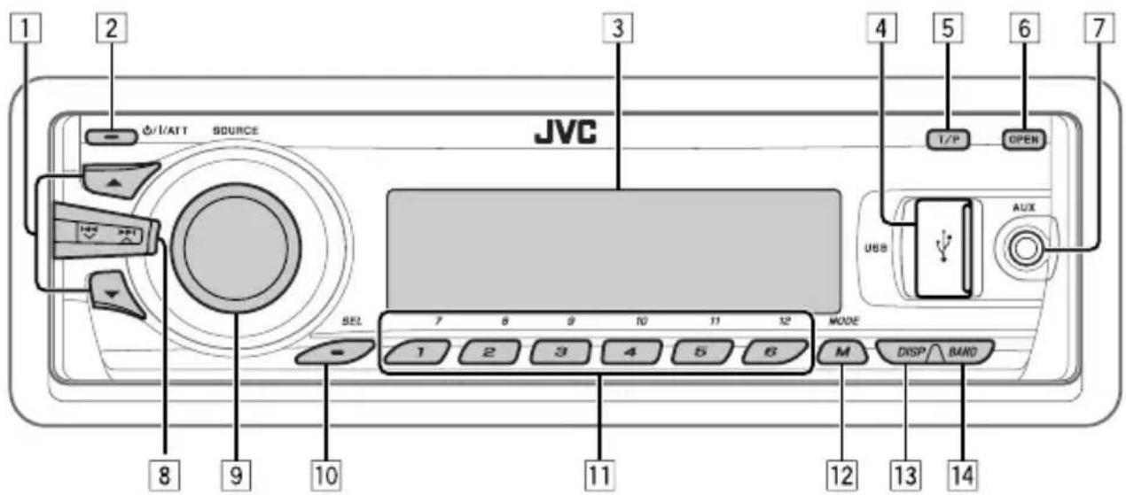 1 2 I/ATT SOURCE JVC 3 4 5 6 7 T/P OPEN USB AUX SEL 7 8 9 10 11 12 MODE 1 2 3 4 5 6 M DISP BAND 8 9 10 11 12 13 14