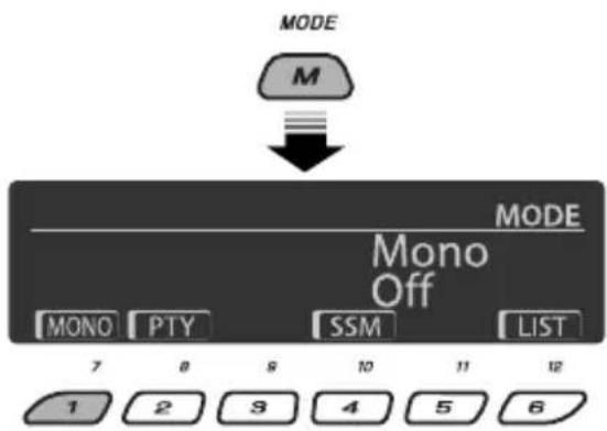 graph TD A["M"] --> B["MODE"] B --> C["Mono Off"] C --> D["MONO"] C --> E["PTY"] C --> F["SSM"] C --> G["LIST"] D --> H["7"] E --> I["8"] F --> J["9"] G --> K["10"] H --> L["1"] I --> M["2"] J --> N["3"] K --> O["4"] L --> P["5"] M --> Q["6"] N --> R["7"] O --> S["8"] P --> T["9"] Q --> U["10"]