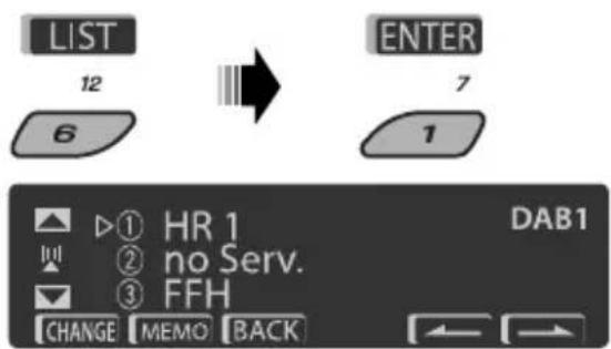 LIST 12 6 ENTER 7 1 ▶① HR 1 ② no Serv. ③ FFH CHANGE MEMO BACK DAB1