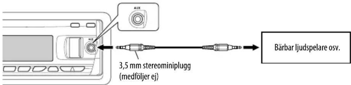 AUX 3,5 mm stereominiplugg (medföljer ej) Bärbar ljudspelare osv.