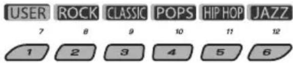 USER 7 ROCK θ CLASSIC 9 POPS 10 HIP HOP 11 JAZZ 12 2 3 4 5 6