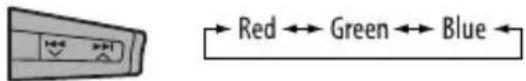 Red ↔ Green ↔ Blue ↔