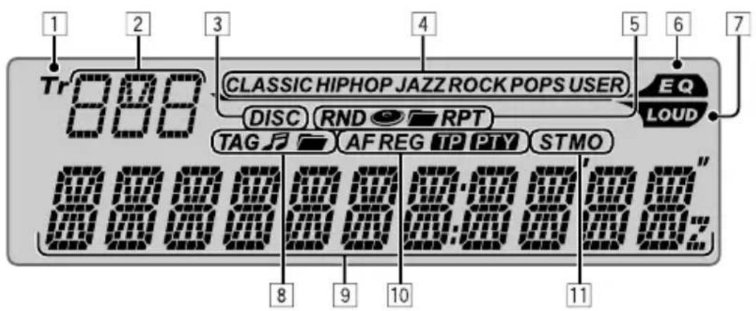 1 2 3 4 5 6 7 Tr 888 CLASSIC HIPHOP JAZZ ROCK POPS USER DISC RND RPT EQ LOUD TAG AFREG TP PTY STMO 8 9 10 11