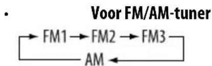 JVC KD-G541 - Inschakelen van de stroom. - 4