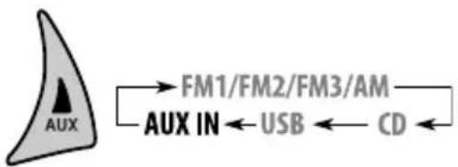 JVC KD-G442 - Andre eksterne komponenters funktioner - 2