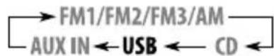 JVC KD-G442 - Hvis en USB-nøgle er tilsluttet... - 2