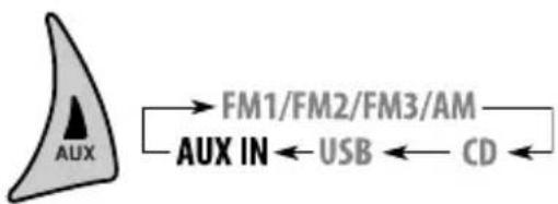 JVC KD-G442 - Bediening voor andere externe componenten - 3