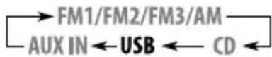 JVC KD-G442 - Indien USB-apparatuur is bevestigd... - 2