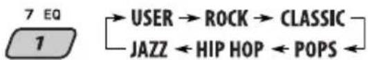 7 EQ 1 → USER → ROCK → CLASSIC JAZZ ← HIP HOP ← POPS ←