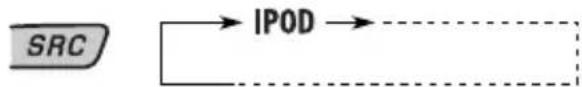 JVC KD-PDR31 - Ansluta en iPod. - 2