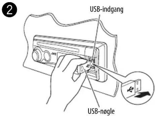 USB-indgang USB-nøgle