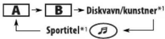 JVC KD-G431 - Mens der afspilles en lyd-CD eller en CD-tekst - 1