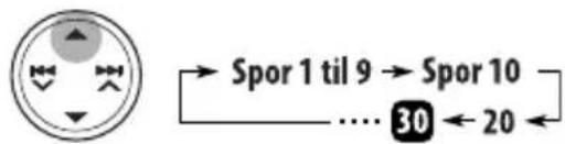 → Spor 1 til 9 → Spor 10 .... 30 ← 20 ←