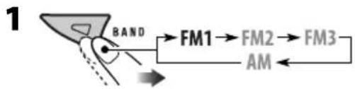 graph LR A["Start"] --> B["BAND"] B --> C["FM1"] C --> D["FM2"] D --> E["FM3"] E --> F["AM"] F --> G["End"]