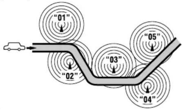 graph TD A["Car"] --> B["Sensor Input 01"] B --> C["Sensor Input 02"] C --> D["Sensor Input 03"] D --> E["Sensor Input 04"] E --> F["Sensor Input 05"] style A fill:#f9f,stroke:#333 style F fill:#bbf,stroke:#333