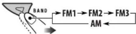 graph LR A["BAND"] --> B["FM1"] B --> C["FM2"] C --> D["FM3"] D --> E["AM"]