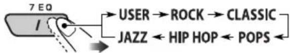 7 EQ I USER → ROCK → CLASSIC JAZZ ← HIP HOP ← POPS