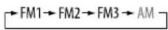 JVC KD-BT1 - Automatisch vastleggen van FM-zenders —SSM (achtereenvolgend vastleggen van sterke zenders) - 2