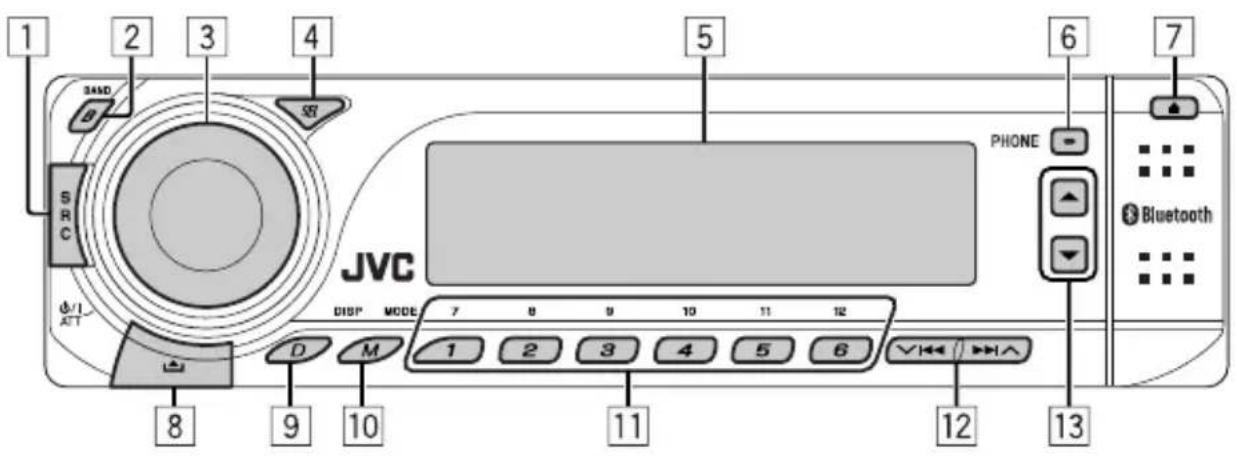 1 2 3 4 5 6 7 3AND B SR SRC JVC PHONE Bluetooth D M 1 2 3 4 5 6 8 9 10 11 12 13