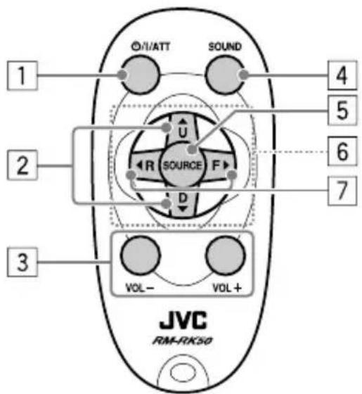 1 2 3 VOL- VOL+ SOURCE F D U 4 5 6 7 O/I/ATT SOUND JVC RM-RK50