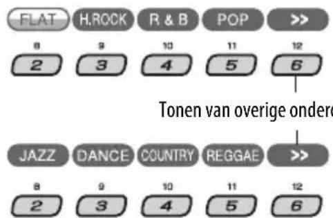 FLAT H.ROCK R & B POP >> 8 9 10 11 12 2 3 4 5 6 Tonen van overige ondero JAZZ DANCE COUNTRY REGGAE >> 8 9 10 11 12 2 3 4 5 6