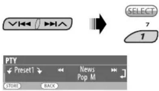 SELECT 7 1 PTY ✓ Preset1 ✓ News Pop M STORE BACK