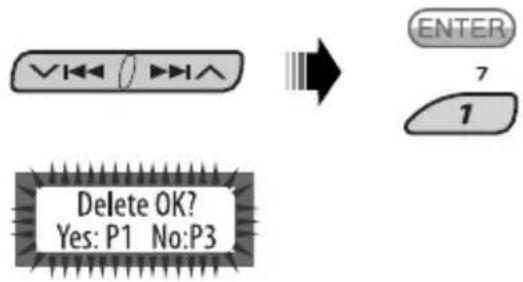graph TD A["Left Shift"] --> B["Change to Left"] C["Delete OK? Yes: P1 No:P3"] --> B D["ENTER"] --> E["7"] D --> F["1"]
