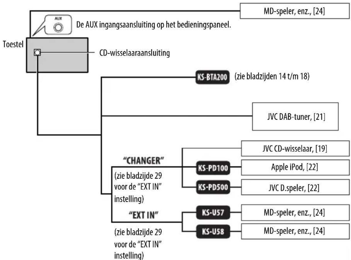 JVC KW-XG701E - Standaardverbindingen voor externe apparatuur - 2