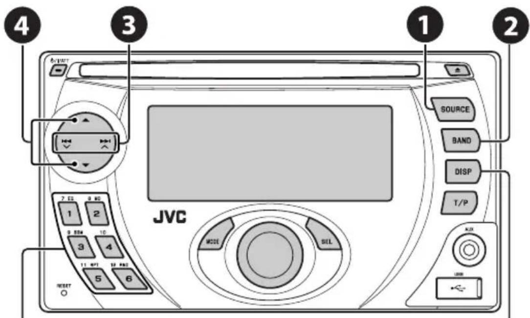 4 3 1 2 SOURCE BAND DISP T/P JVC MODE SEL RESET 5 6 11 RPM 10 MHz