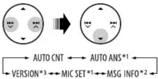 graph LR A["Two circular icons"] --> B["Arrow pointing right"] B --> C["Two circles with shaded areas"] D["→ AUTO CNT"] <--> E["→ AUTO ANS*1"] F["→ VERSION*3"] <--> G["→ MIC SET*1"] <--> H["→ MSG INFO*2"]